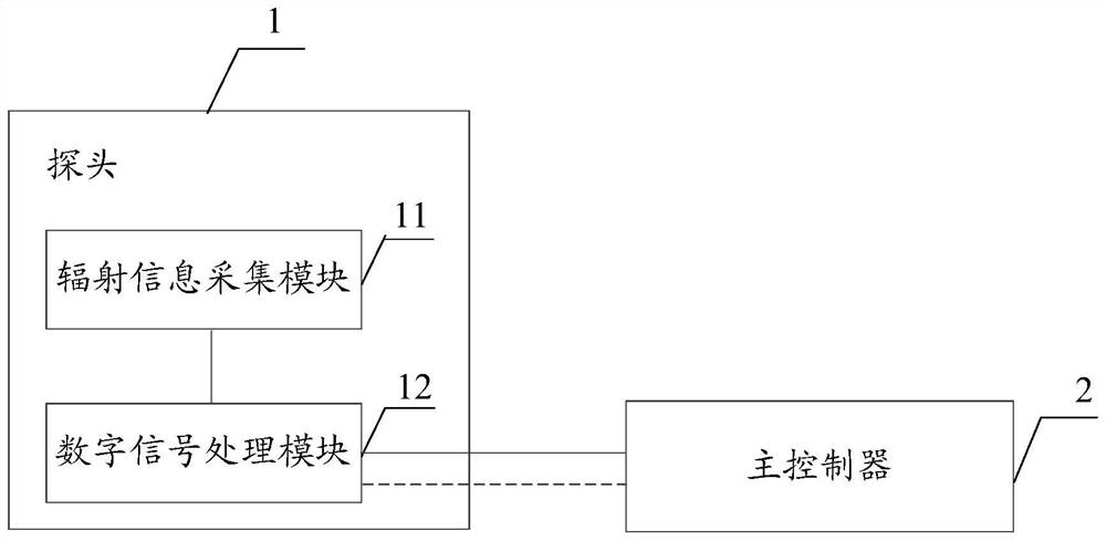 Nuclear radiation detector and nuclear radiation detection method