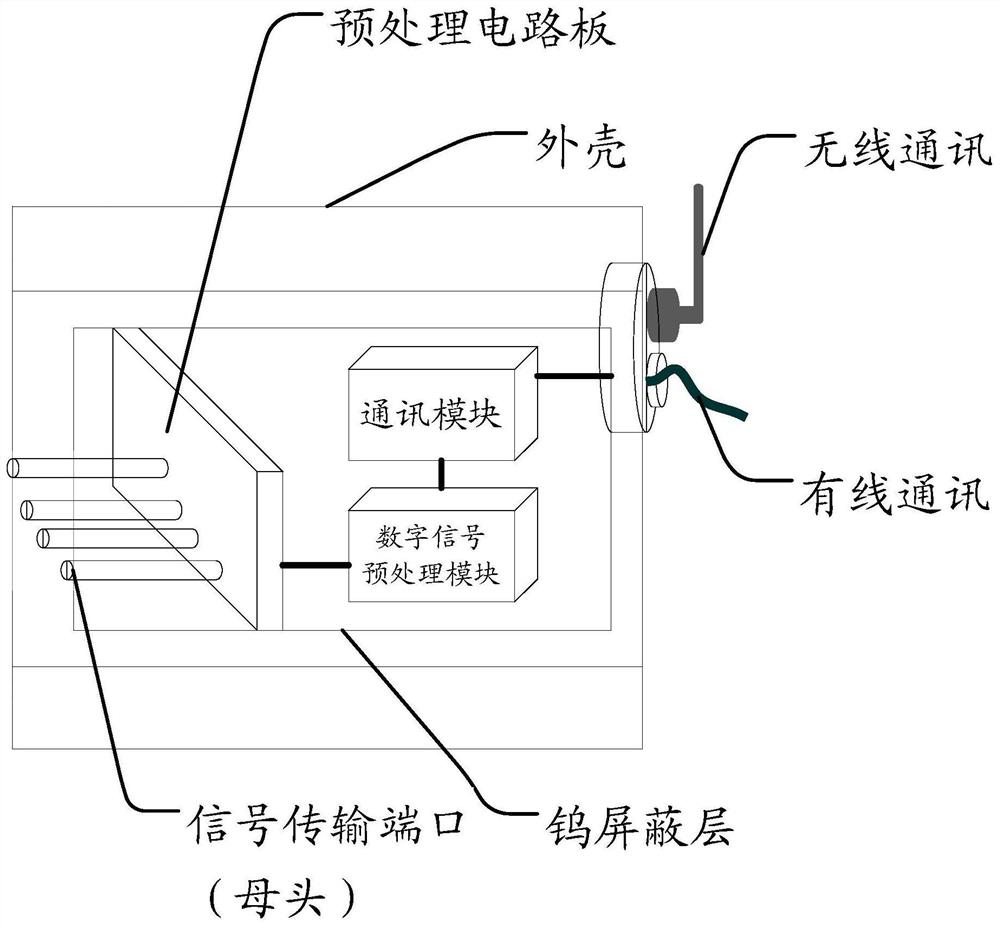 Nuclear radiation detector and nuclear radiation detection method