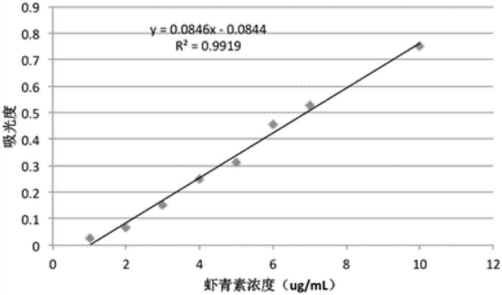 Method for extracting astaxanthin from haematococcus pluvialis