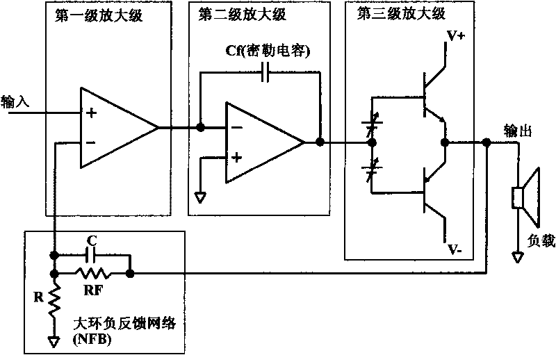 Feedback shift (FBS) type compensating network and application in audio power amplifier thereof