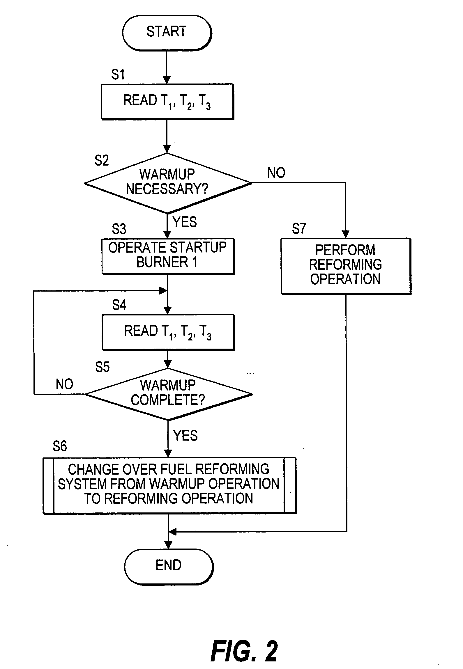 Fuel reforming system and fuel cell system having same