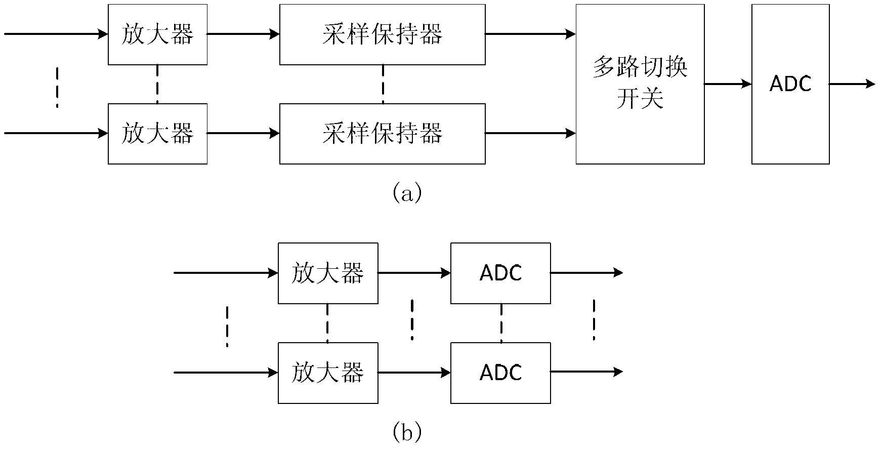 Device for achieving multipath serial ADC synchronization by adopting FPGA
