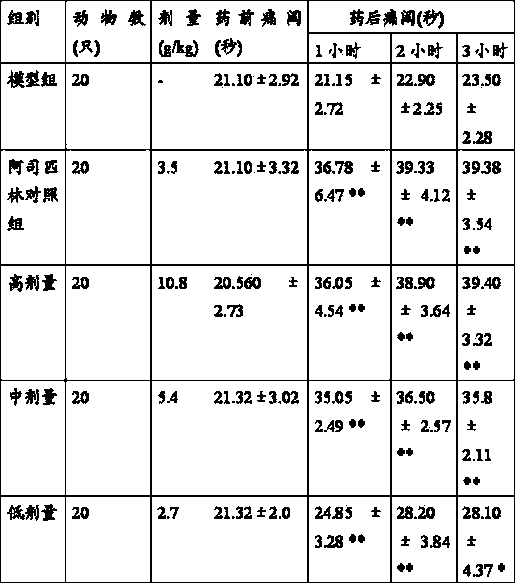 Chinese medicinal preparation for treating gingivitis and preparation method thereof