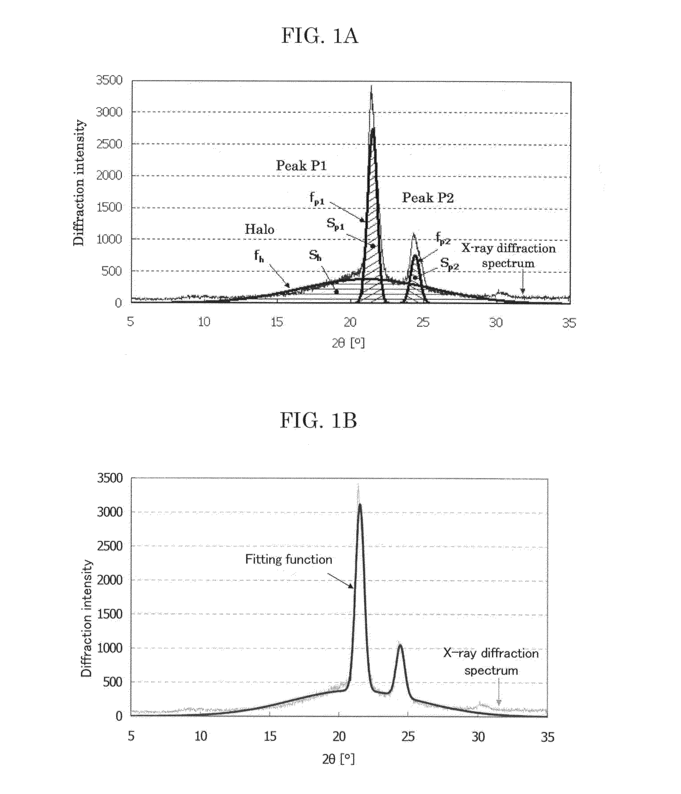Electrophotographic toner, two-component developer containing toner, and image forming apparatus