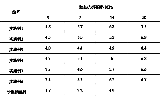 Bonding treating agent for concrete inorganic interface