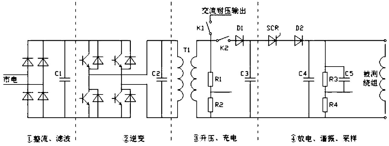 Interturn rapid continuous impact test device and method