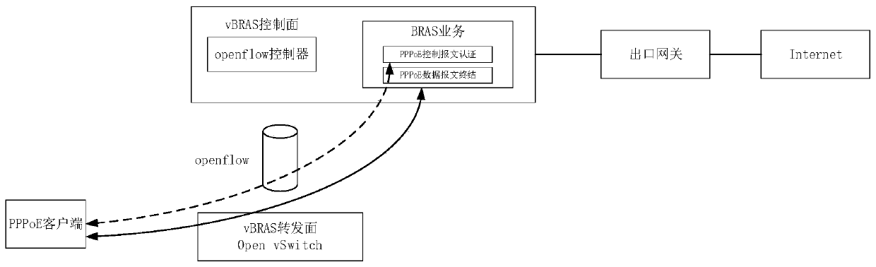 PPPoE data message transmission method and device, equipment and storage medium