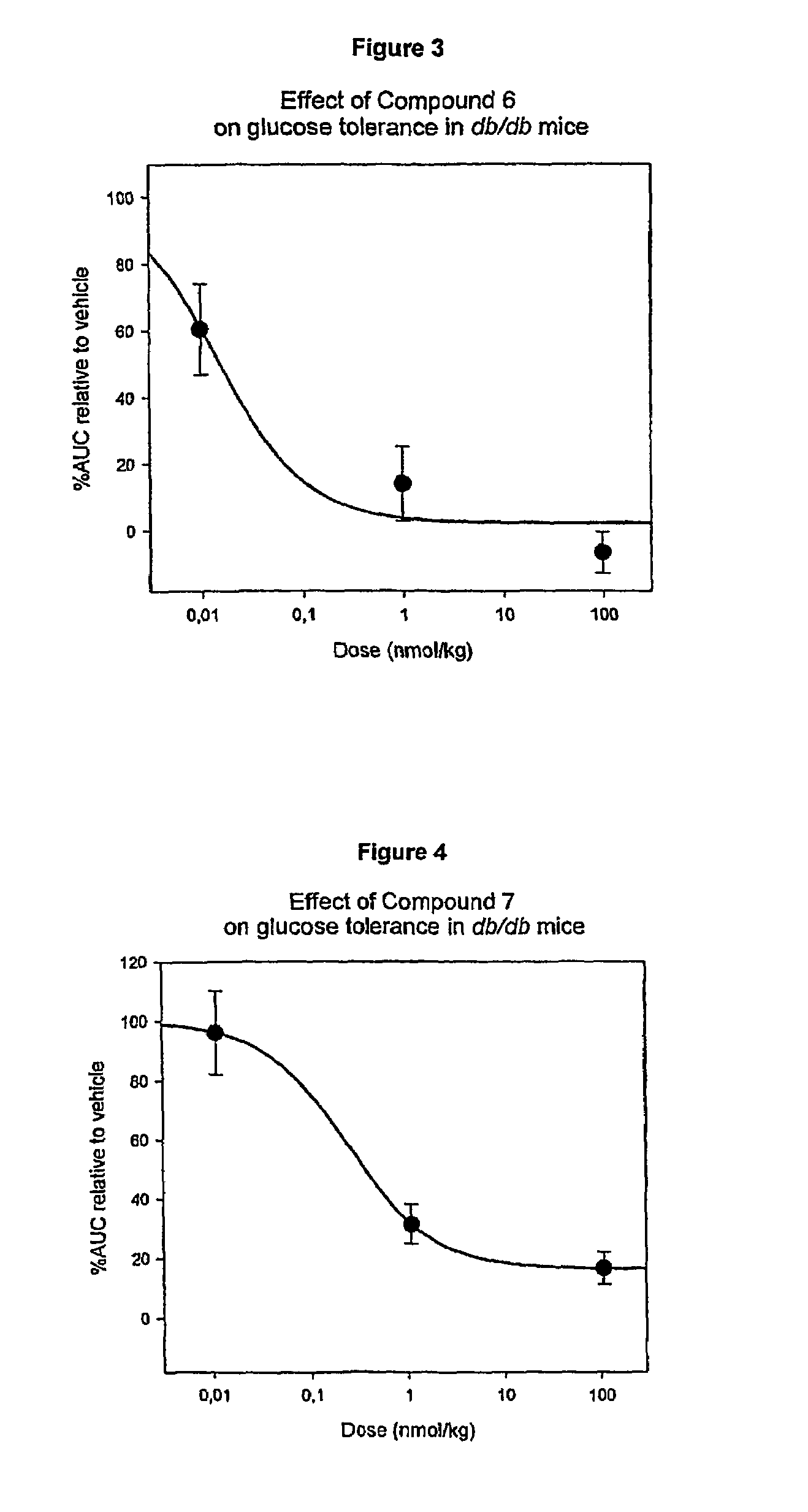 Stabilized Exendin-4 compounds