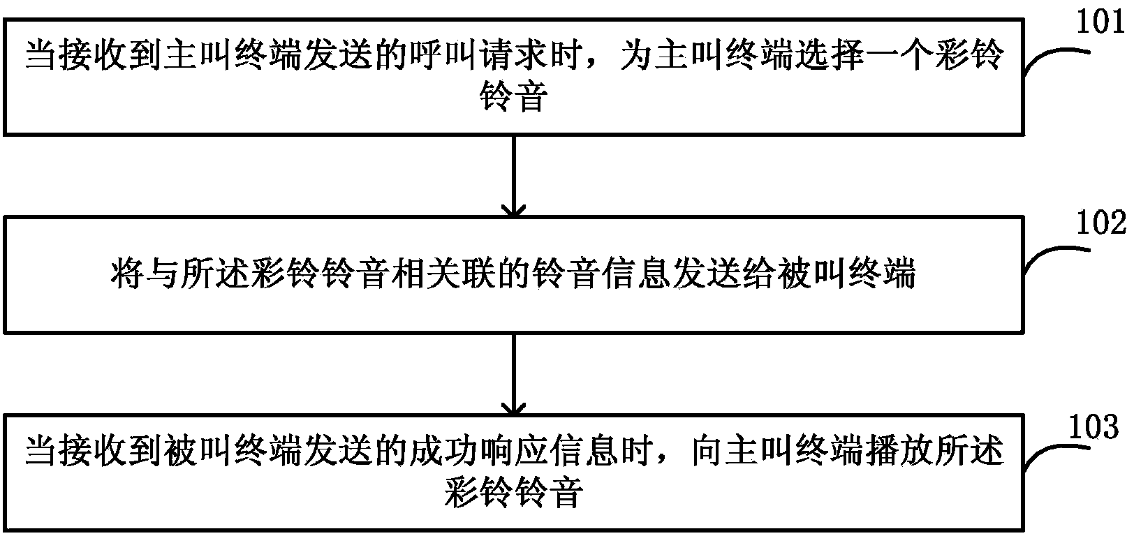 Method, device and system for enabling polyphonic ringtone and ring to be identical