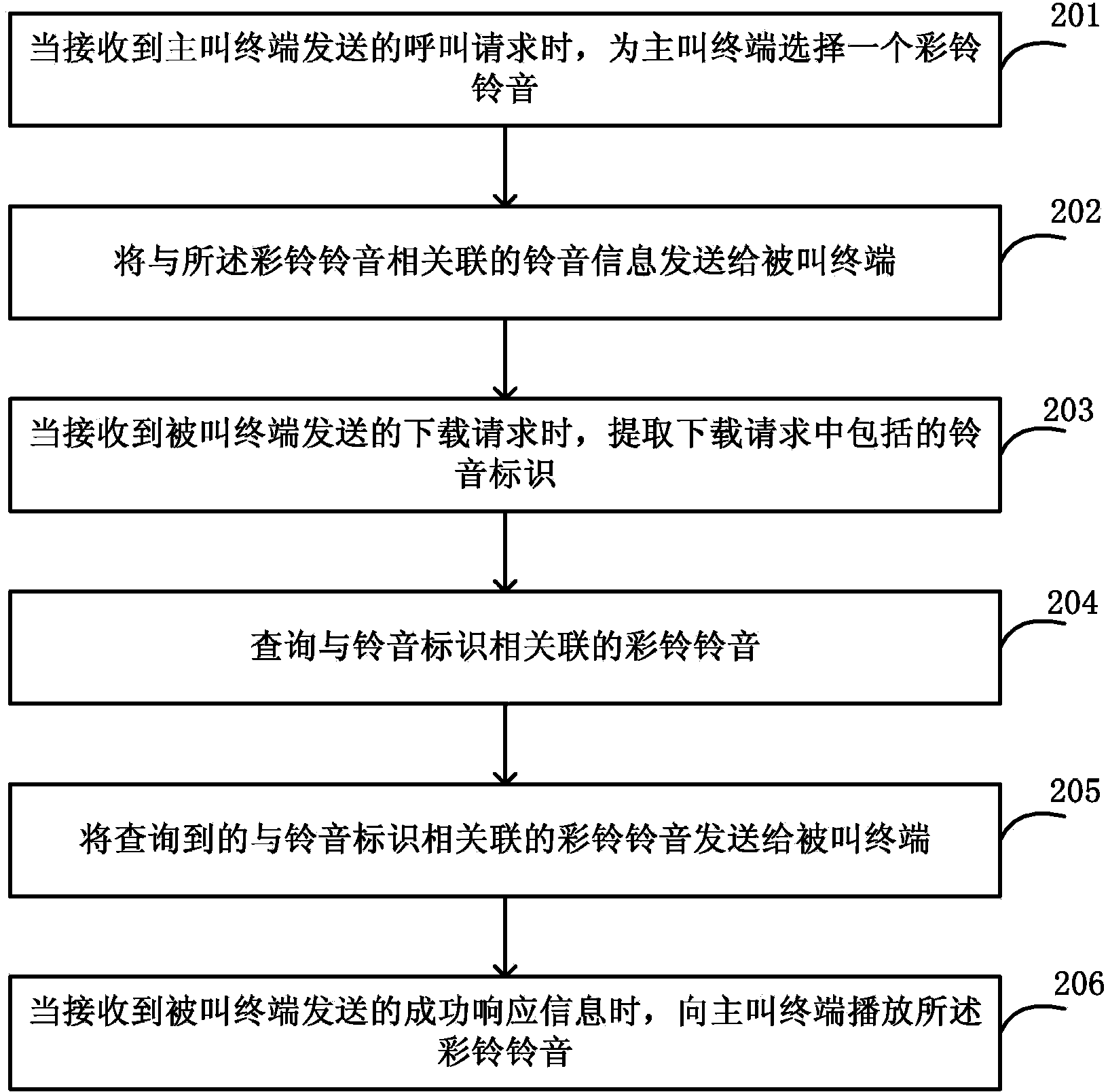 Method, device and system for enabling polyphonic ringtone and ring to be identical