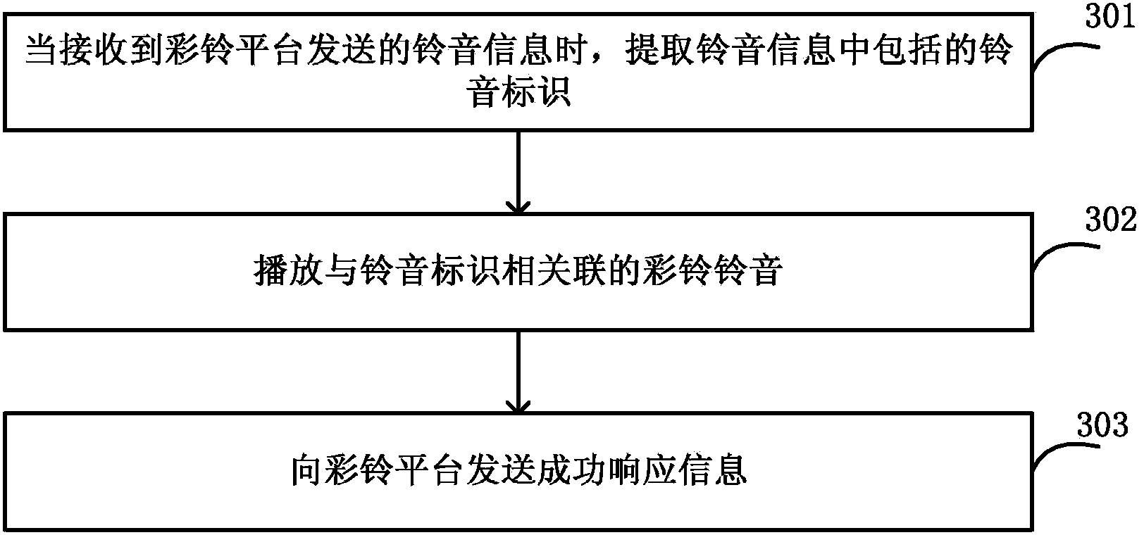 Method, device and system for enabling polyphonic ringtone and ring to be identical