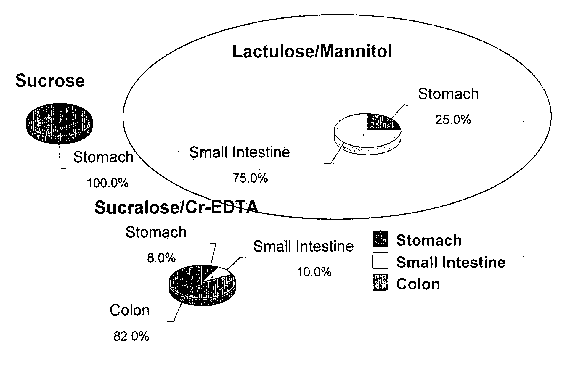 Materials and methods for the treatment of celiac disease
