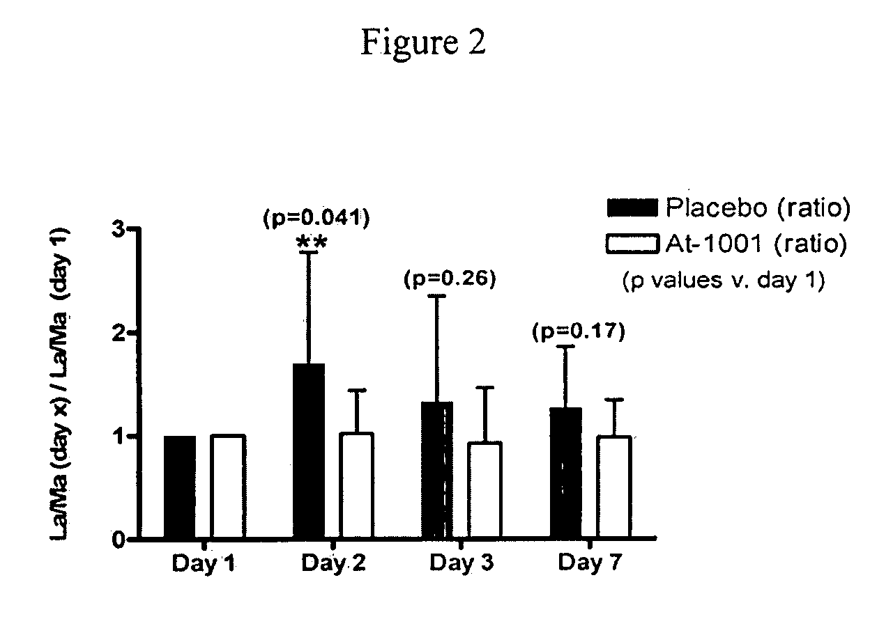 Materials and methods for the treatment of celiac disease