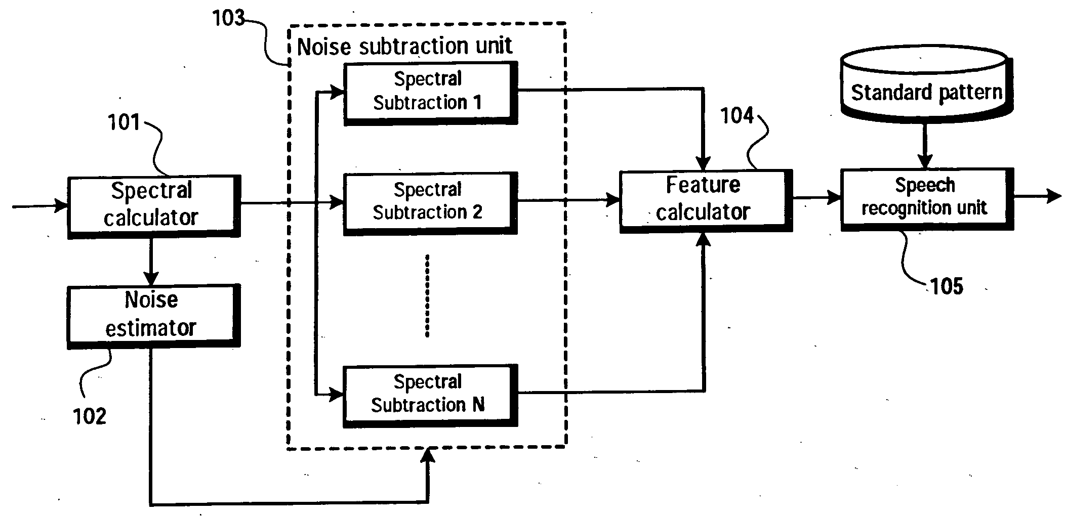 Speech recognition apparatus, method and computer program product