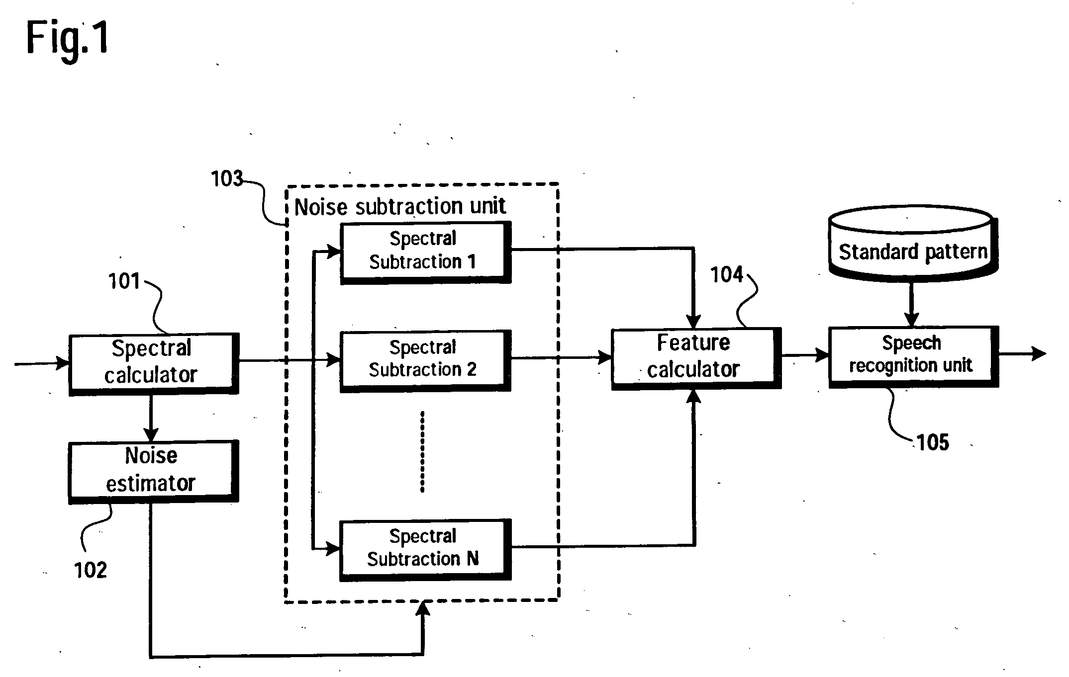 Speech recognition apparatus, method and computer program product
