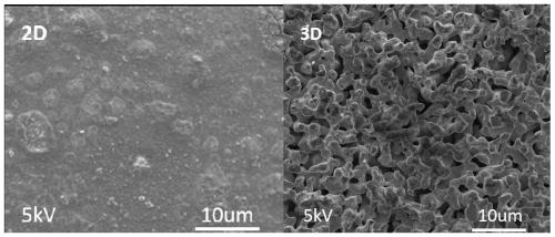 Three-dimensional porous nickel hollow fiber electrode material, preparation method and battery based on the electrode