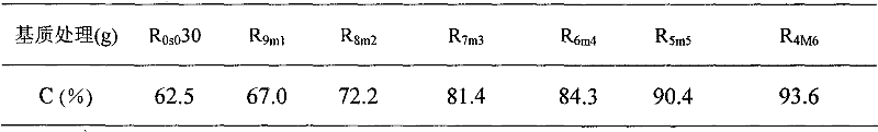 Application of mixed and compounded turf matrix in promoting growth of ryegrass