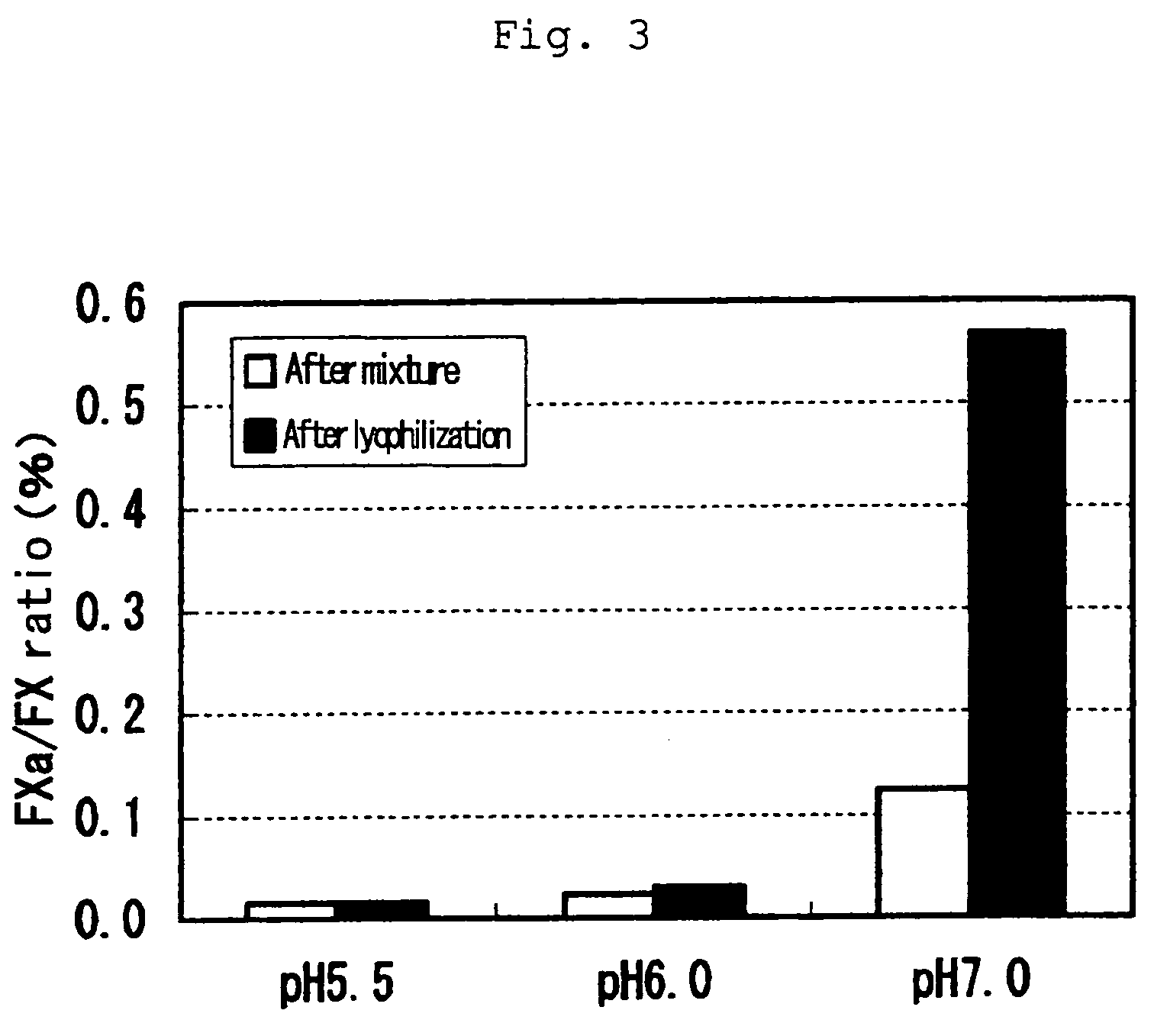 Pharmaceutically stable hemostatic compositions