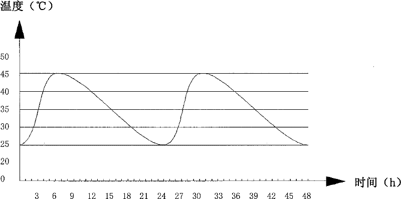 Computer control system for urban electric power central heating and control method thereof