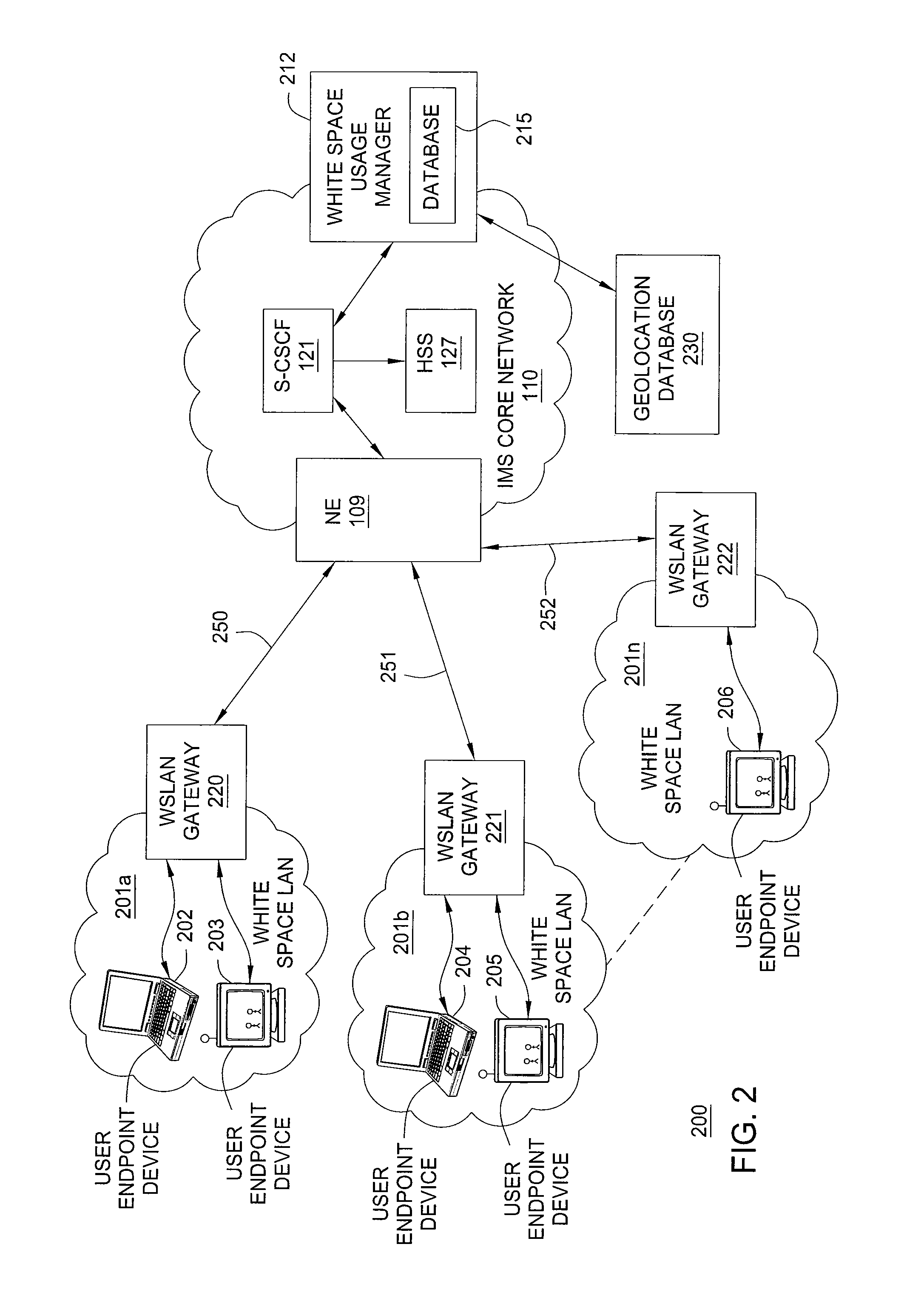 Method and apparatus for providing channel sharing among white space networks