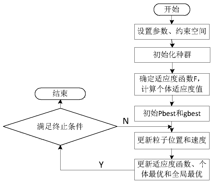 A collaborative control system for adding chemicals to thickener and filter press in coal preparation plant