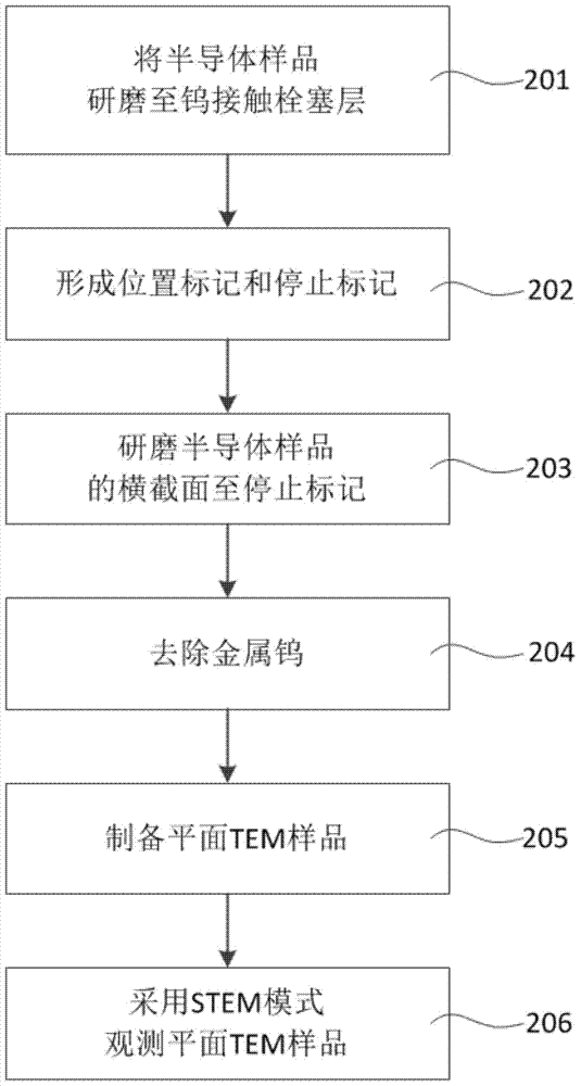 Detection method of high resistance of tungsten contact plug