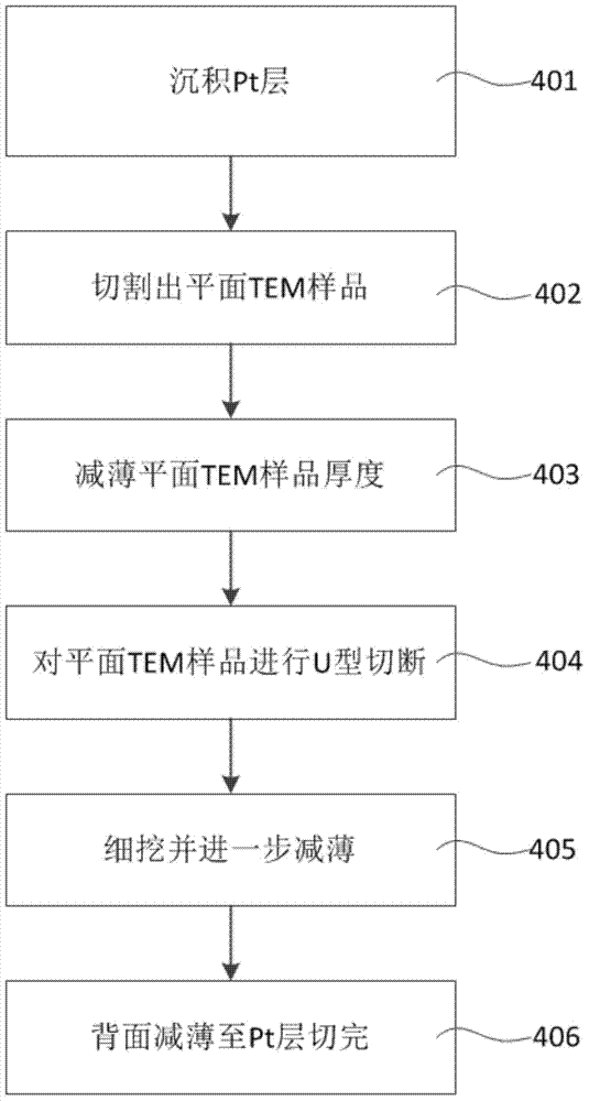 Detection method of high resistance of tungsten contact plug