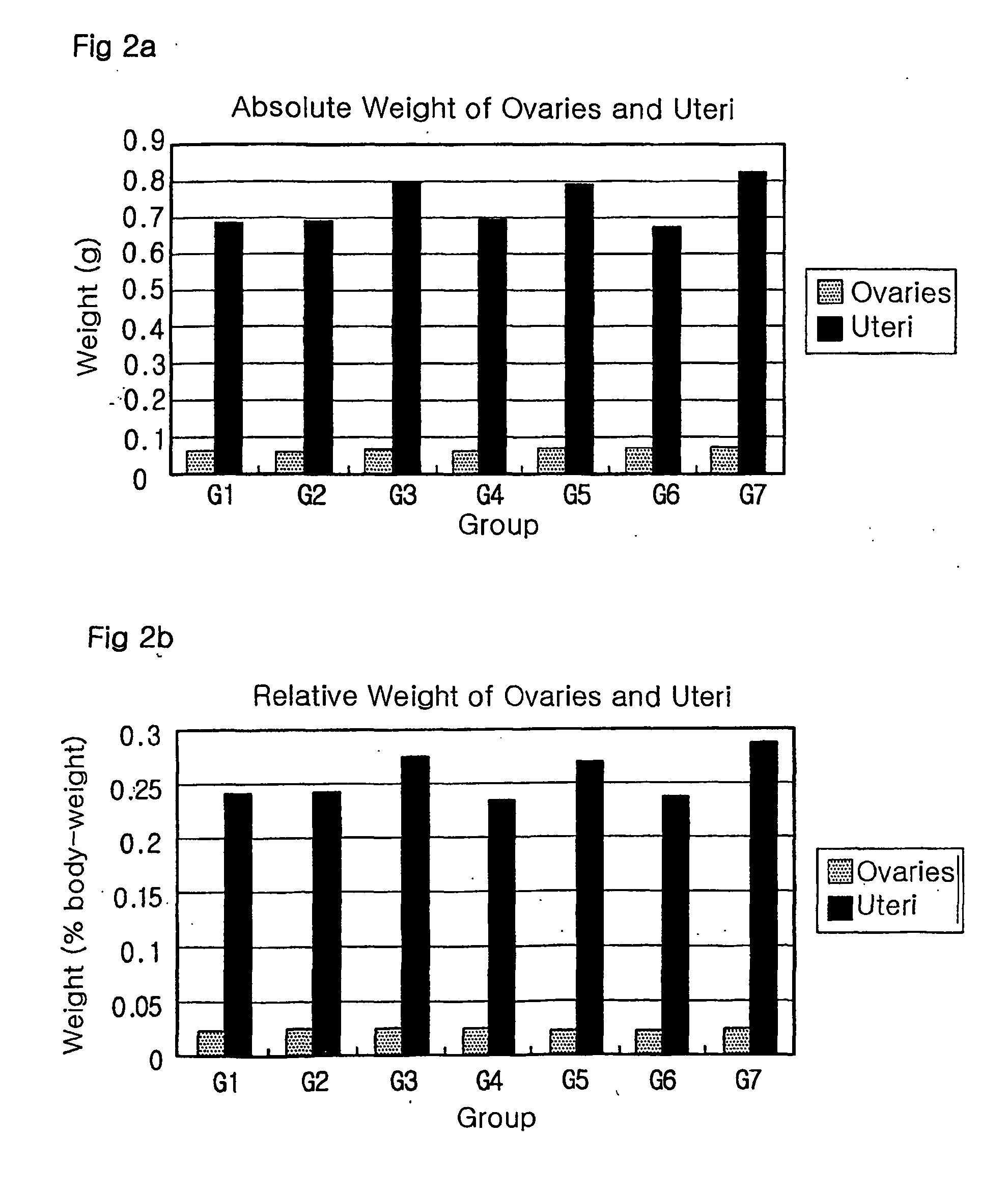 Composition for accelerating secretion of estrogen and regenerating tissue cells of female sexual organs