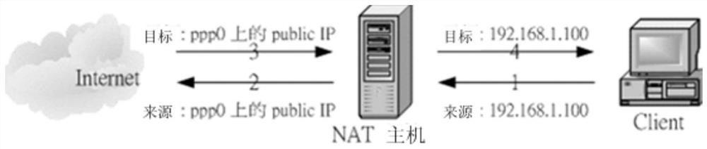 Method and device for judging hidden NAT fault of firewall