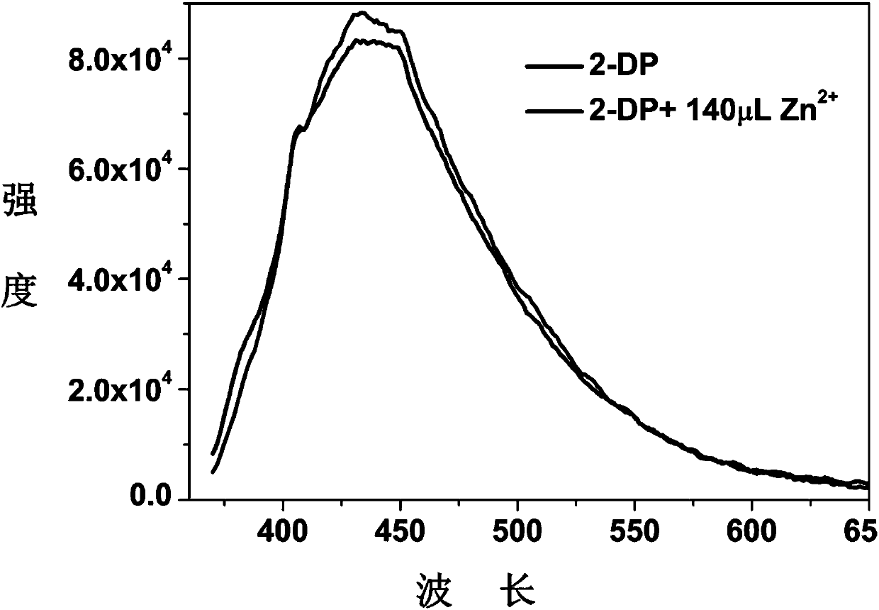 Phenanthroline derivative, zinc ion fluorescence probe and application thereof