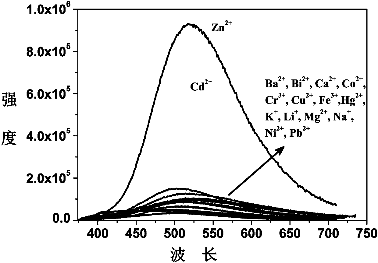 Phenanthroline derivative, zinc ion fluorescence probe and application thereof