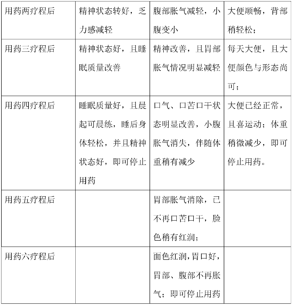 Traditional Chinese medicine combined pill capable of clearing dampness, and use method thereof