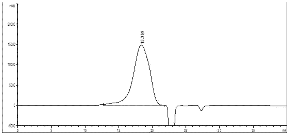 Jujube compound polysaccharide composition as well as preparation method and application thereof