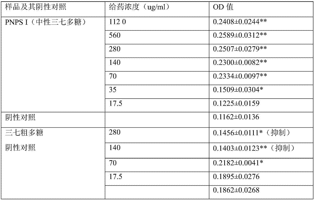 Jujube compound polysaccharide composition as well as preparation method and application thereof