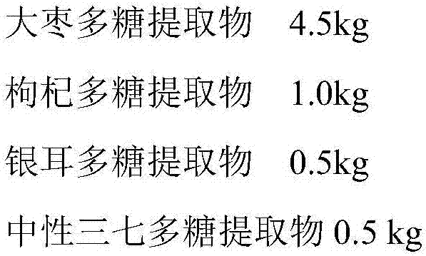 Jujube compound polysaccharide composition as well as preparation method and application thereof