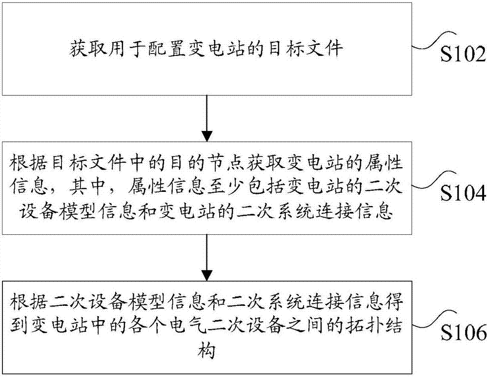 File processing method and device