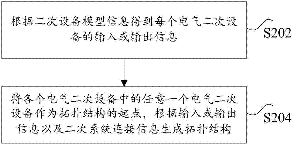 File processing method and device