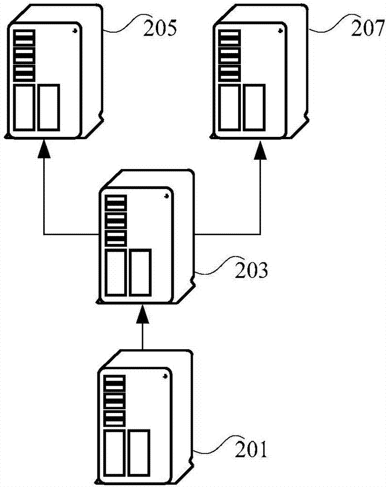 File processing method and device