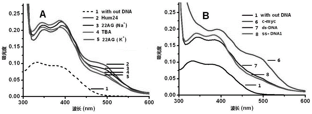 2,9-bisstyrene-substituted o-phenanthroline compounds, preparation method and application thereof