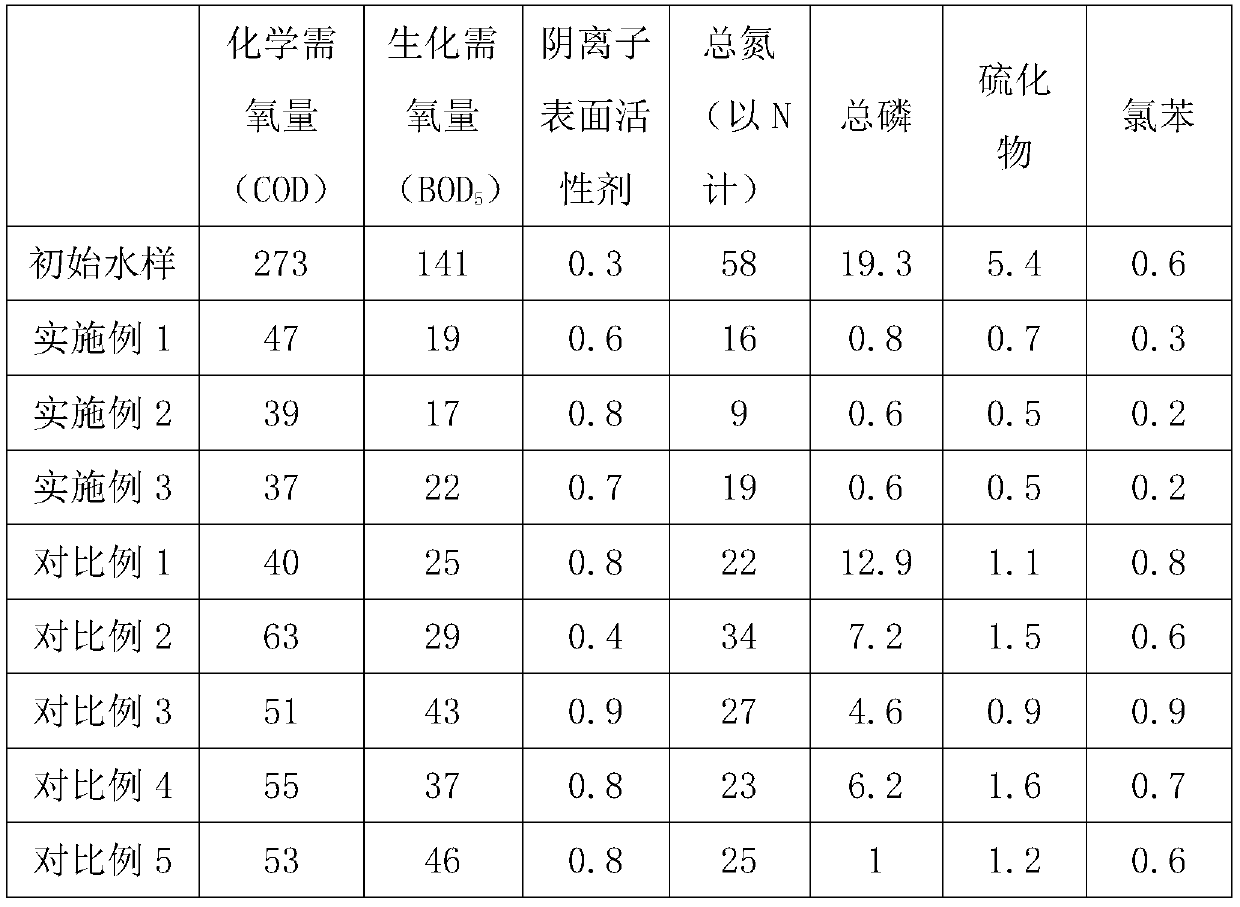 Composite strain biological fluid bed membrane method and anaerobic filler preparation method