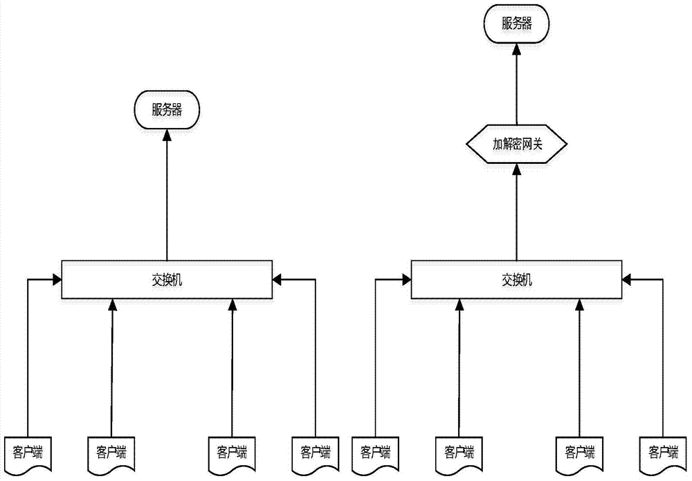 Gateway system and method for encrypting and decoding files