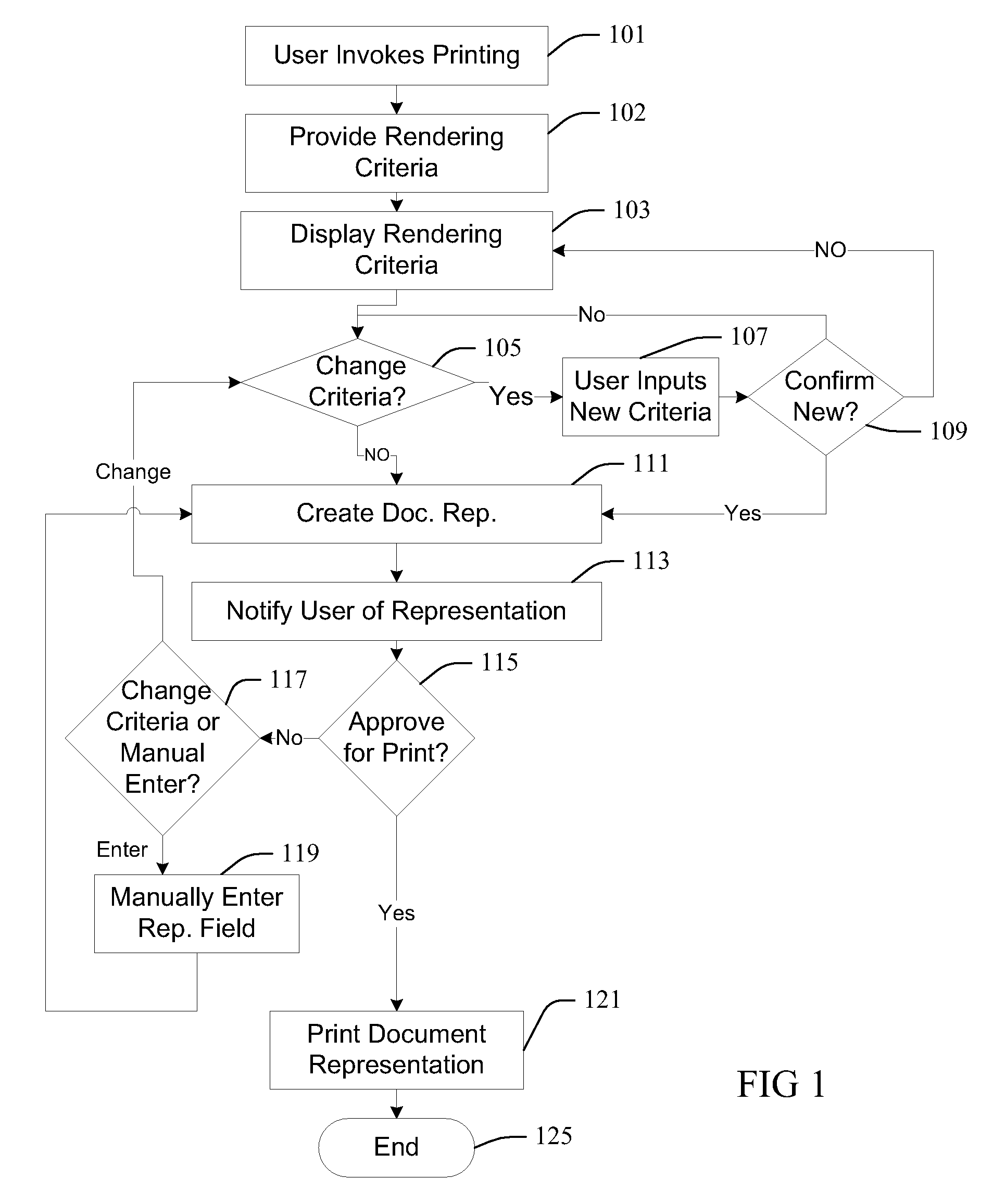 Method, apparatus, and product for efficient print operations