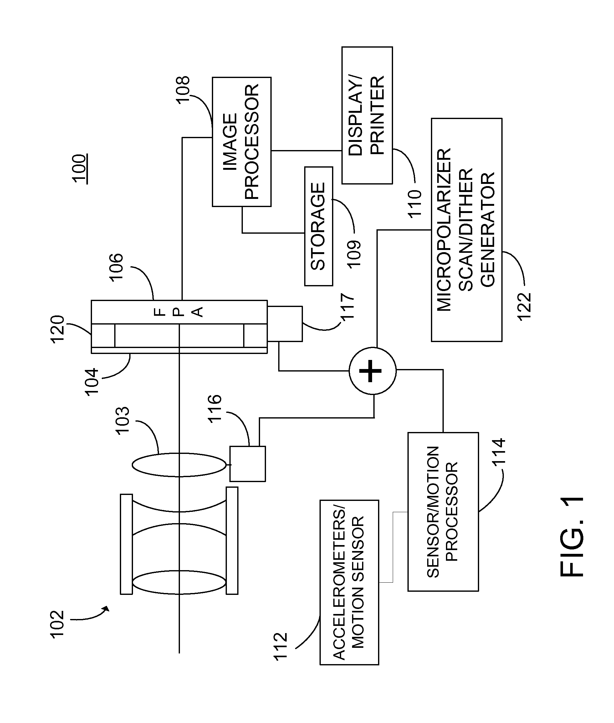 Microgrid imaging polarimeters with frequency domain reconstruction