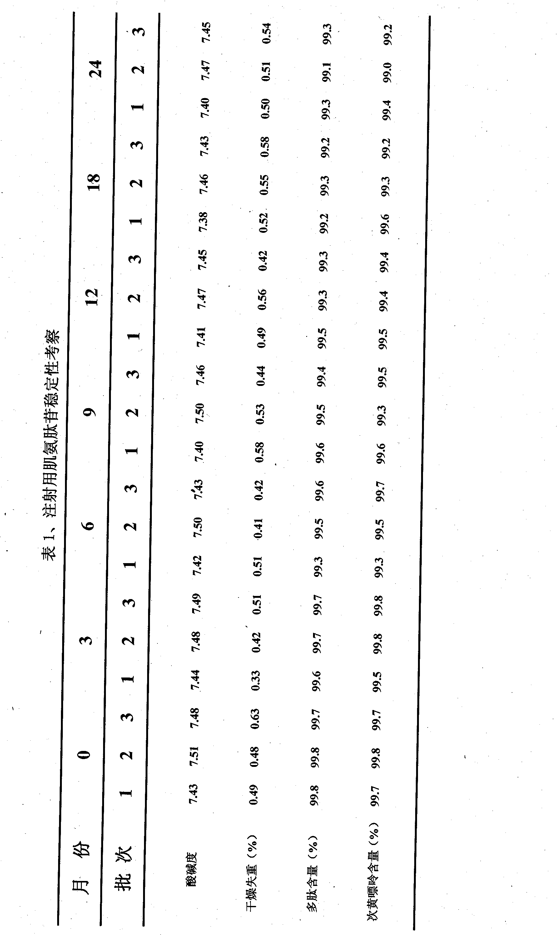 Injection sarcosine peptide aglycone powdery injection and its making method