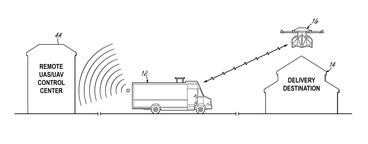 Package delivery by means of an automated multi-copter uas/uav dispatched from a conventional delivery vehicle