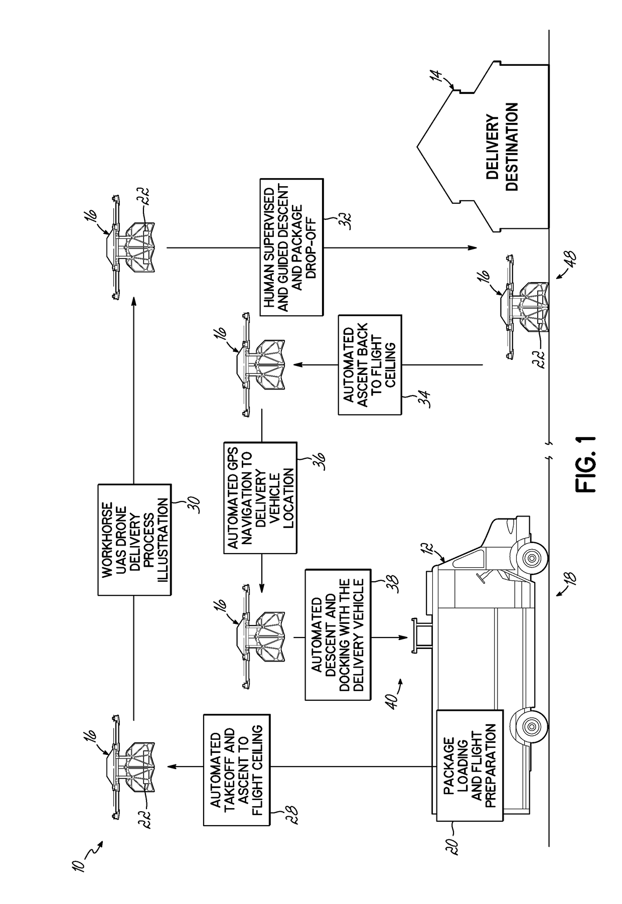 Package delivery by means of an automated multi-copter uas/uav dispatched from a conventional delivery vehicle