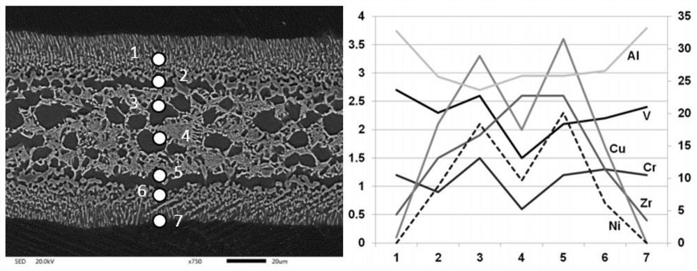 A kind of high temperature resistant solder that can be used for γ-tial alloy and brazing process