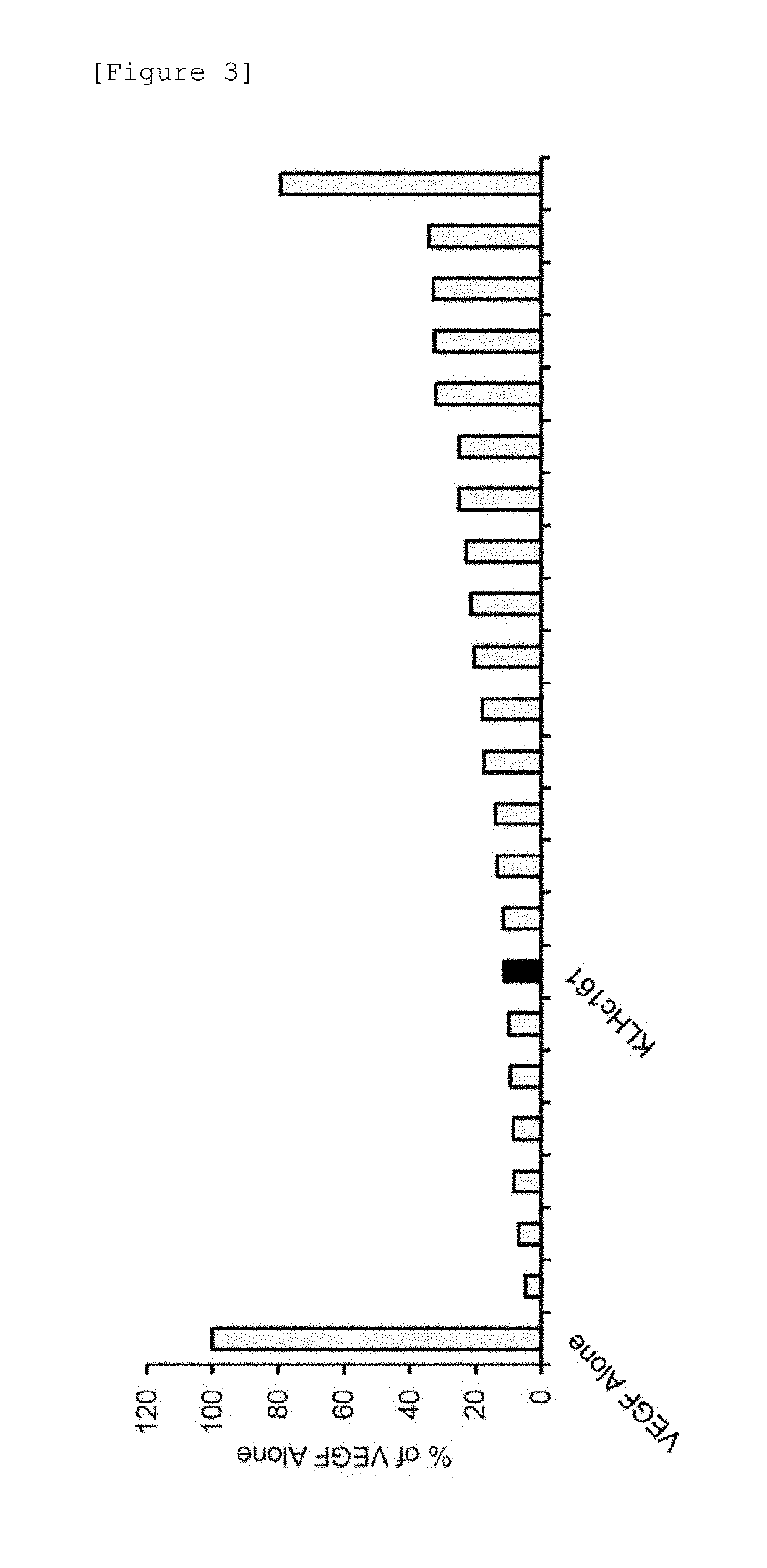 Antibody inhibiting binding of VEGF to nrp1