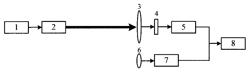 Method for testing lightwave transmission characteristics in atmospheric channel