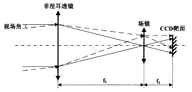 Method for testing lightwave transmission characteristics in atmospheric channel